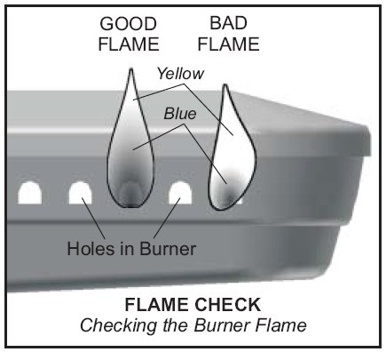 flame burner should yellow tips mostly clagrills