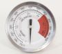 All Heat indicators and Meat Thermometers